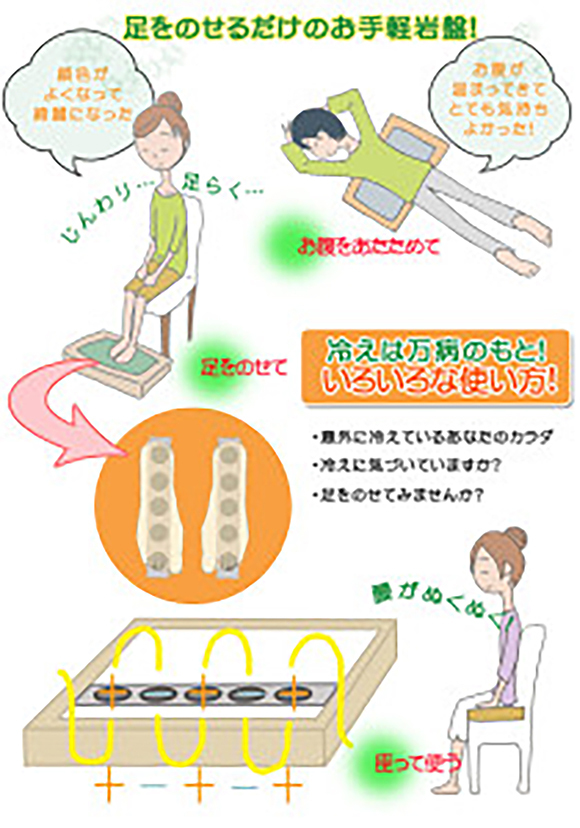 岩盤 足軽・腰楽